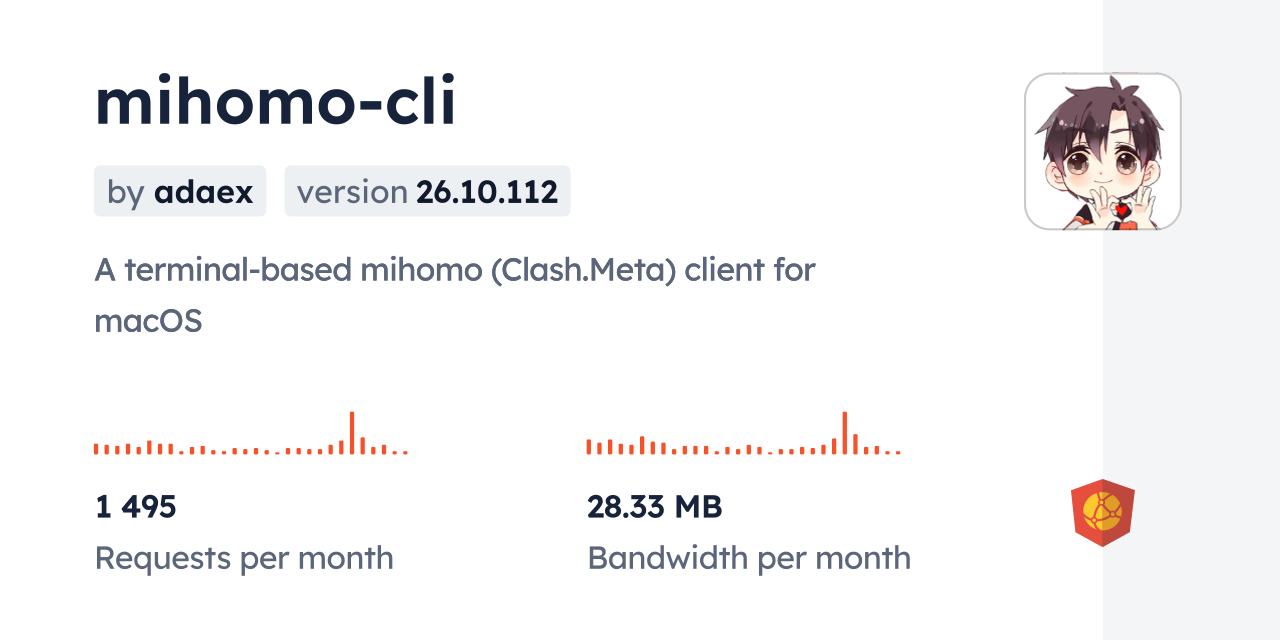 mihomo-cli CDN by jsDelivr - A CDN for npm and GitHub