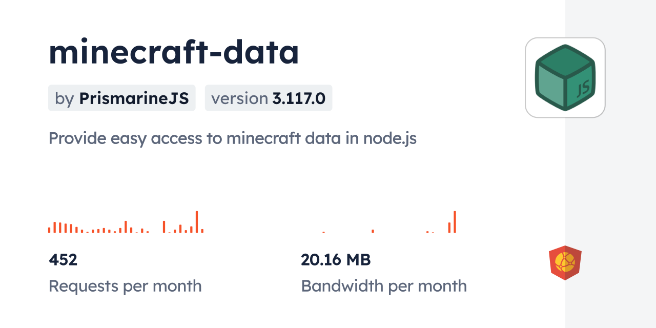 minecraft-data CDN by jsDelivr - A CDN for npm and GitHub