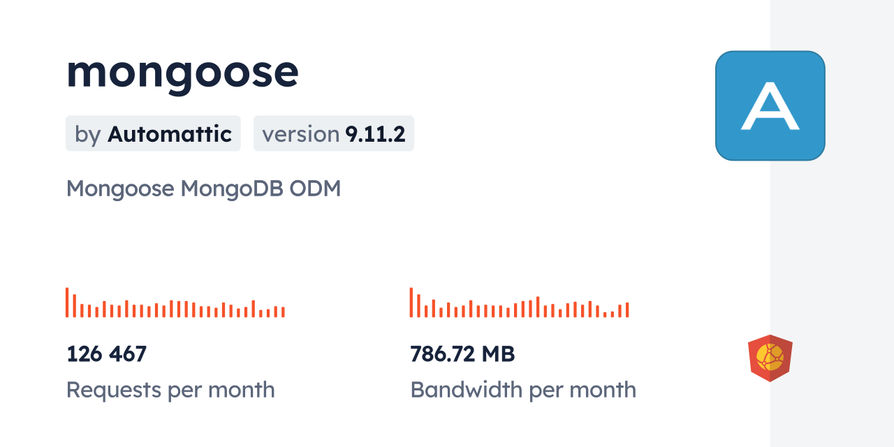 mongoose CDN by jsDelivr - A CDN for npm and GitHub
