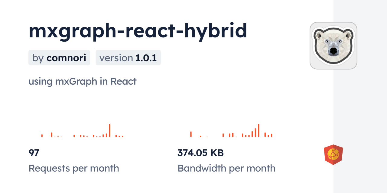 mxgraph-react-hybrid CDN by jsDelivr - A CDN for npm and GitHub