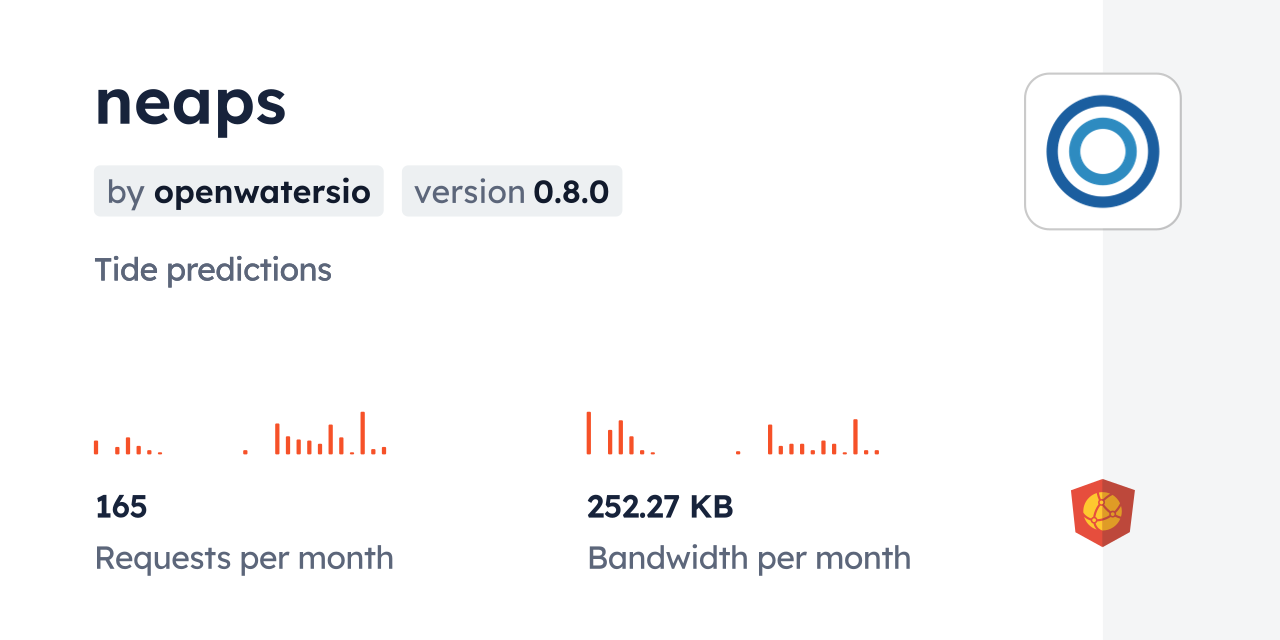 neaps CDN by jsDelivr - A CDN for npm and GitHub