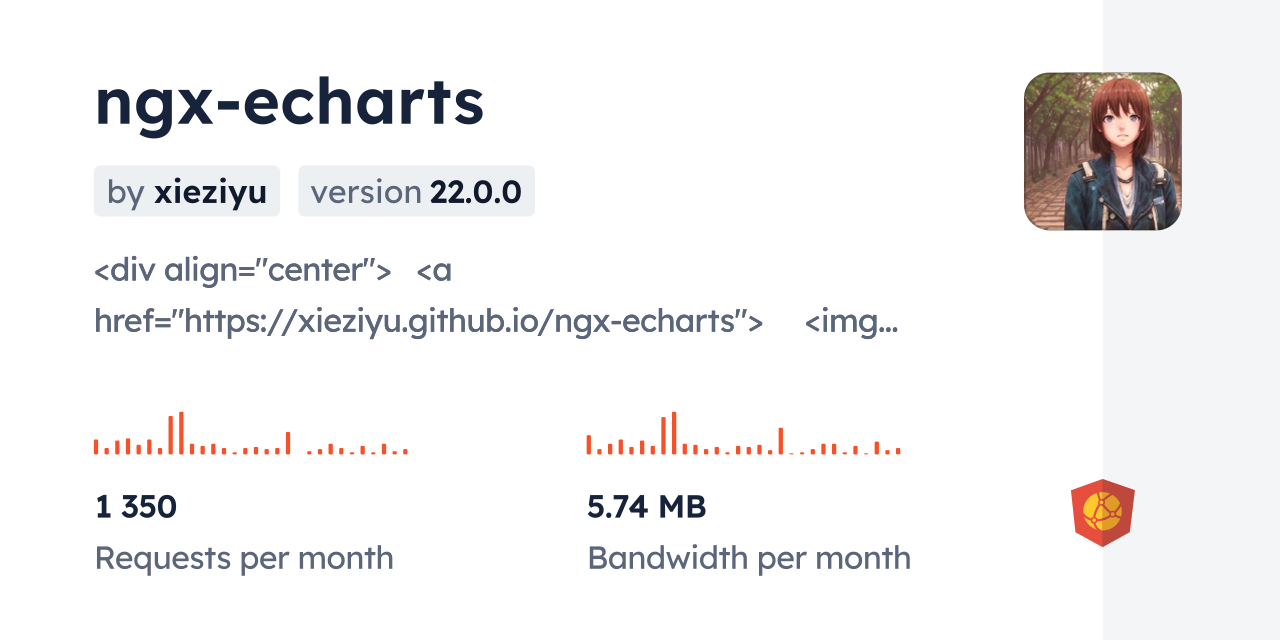 ngx-echarts CDN by jsDelivr - A CDN for npm and GitHub
