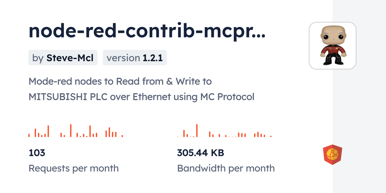 node-red-contrib-mcprotocol CDN by jsDelivr - A CDN for npm and GitHub