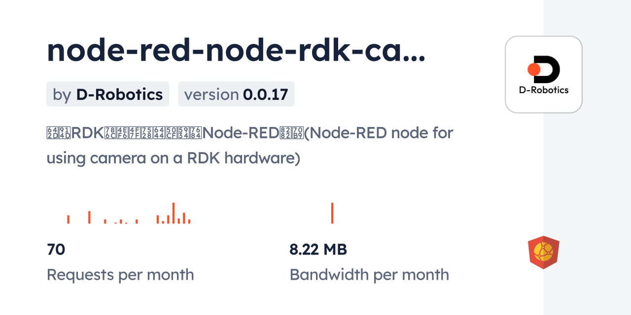 node-red-node-rdk-camera CDN by jsDelivr - A CDN for npm and GitHub