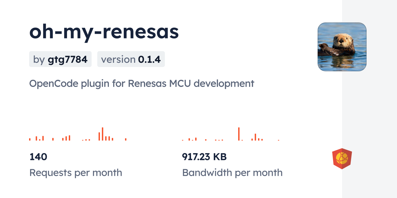oh-my-renesas CDN by jsDelivr - A CDN for npm and GitHub