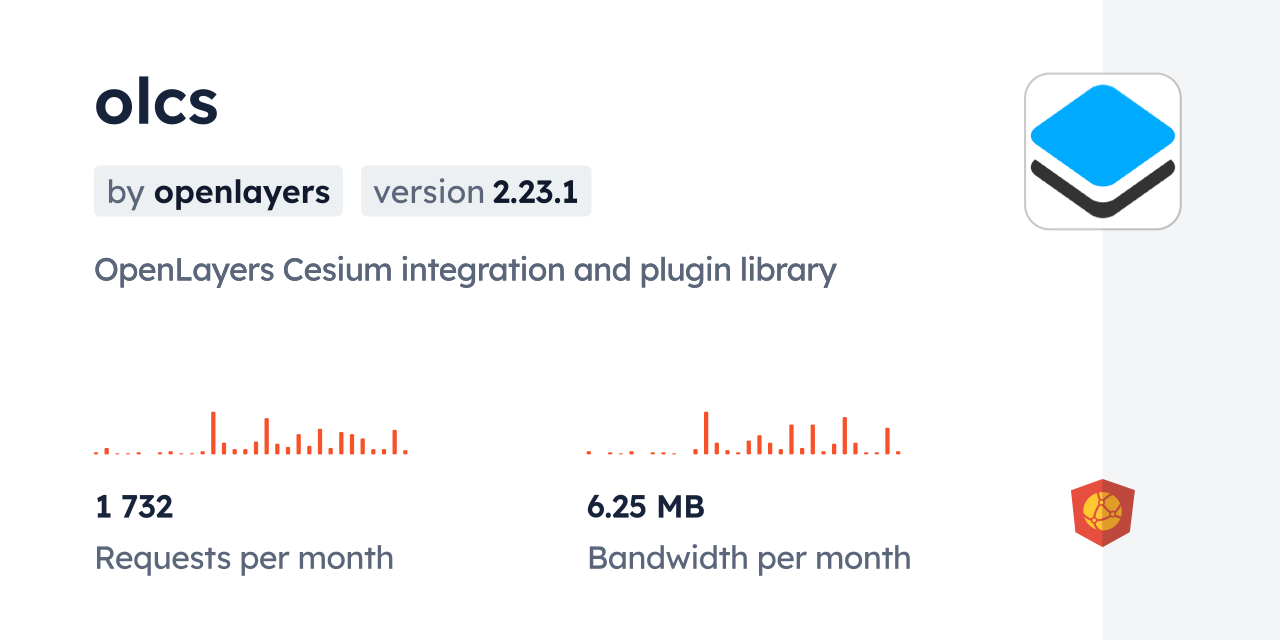 olcs CDN by jsDelivr - A CDN for npm and GitHub