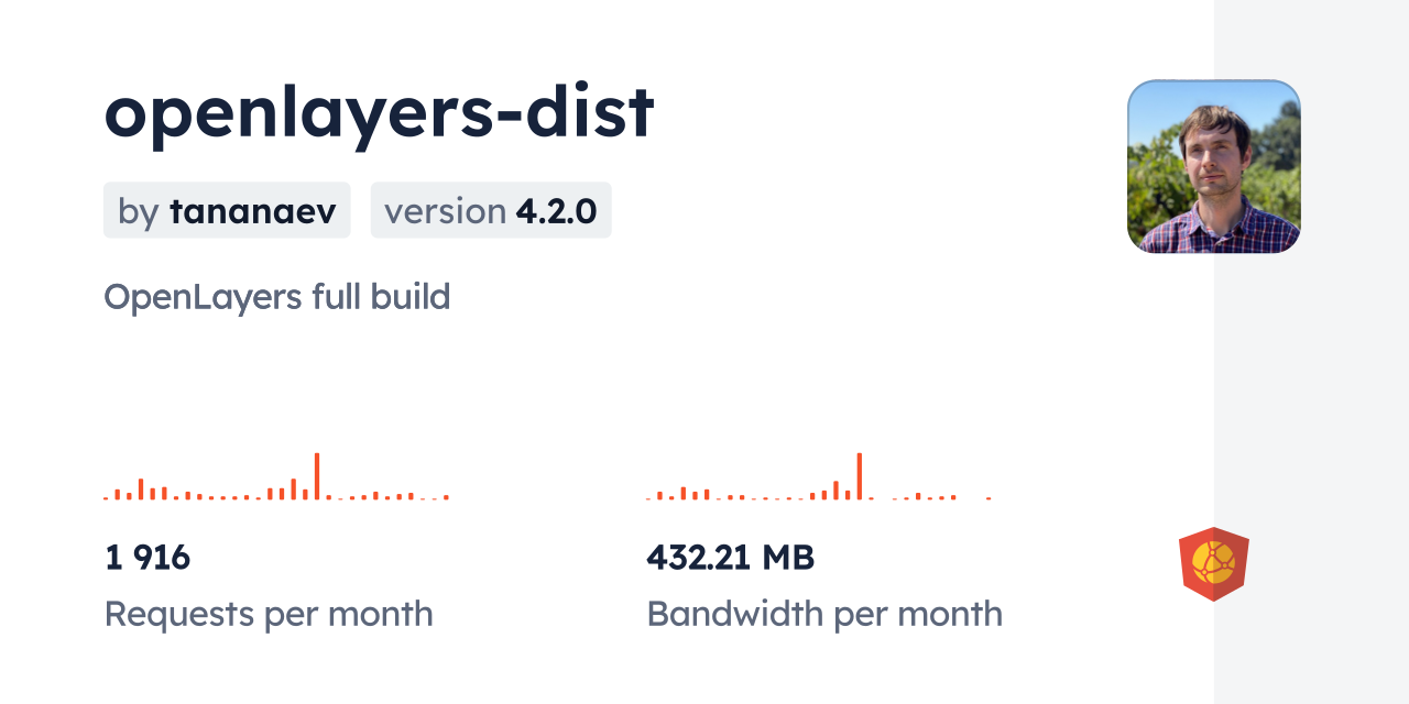 openlayers-dist CDN by jsDelivr - A CDN for npm and GitHub