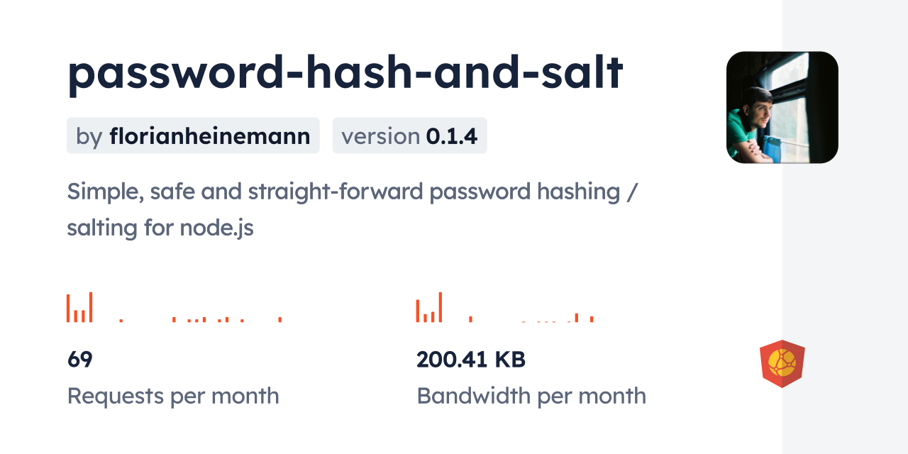 password-hash-and-salt CDN by jsDelivr - A CDN for npm and GitHub