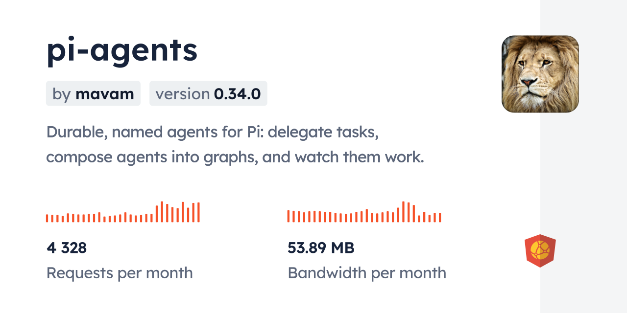 pi-agents CDN by jsDelivr - A CDN for npm and GitHub