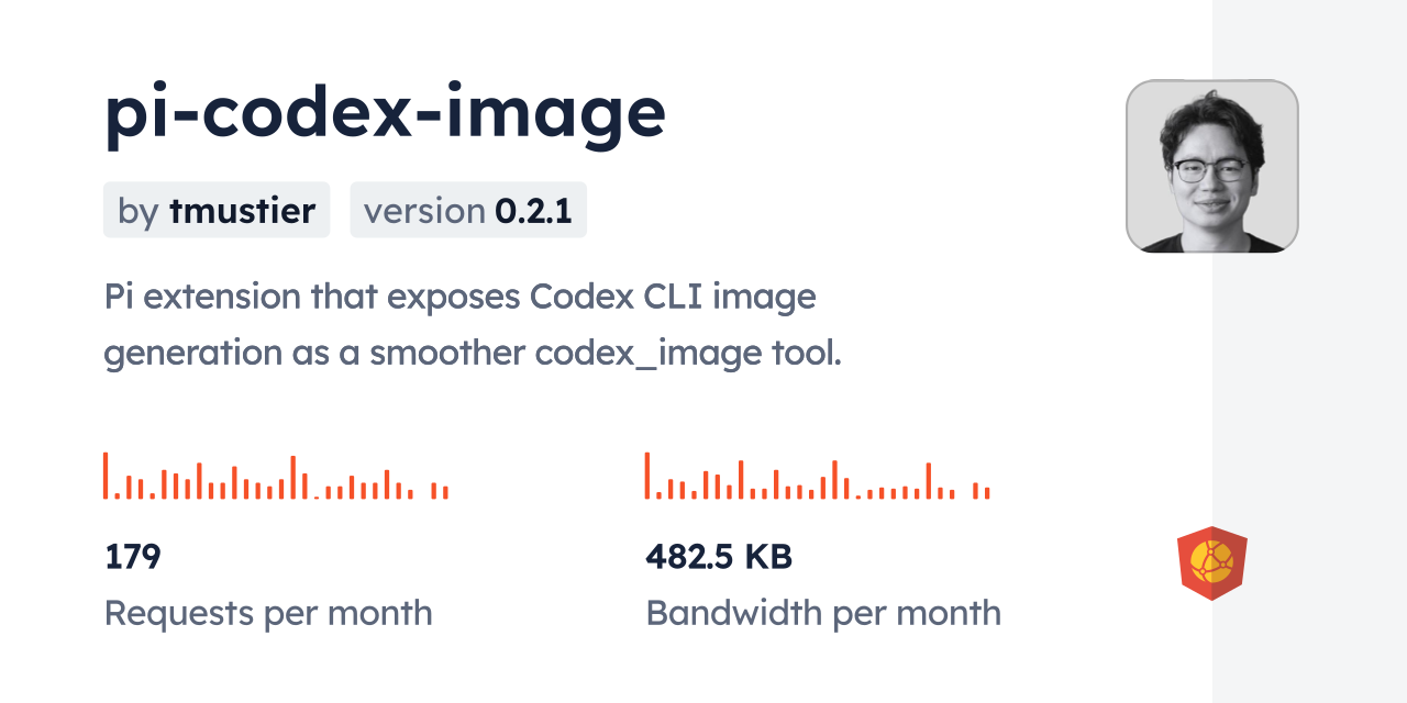 pi-codex-image CDN by jsDelivr - A CDN for npm and GitHub