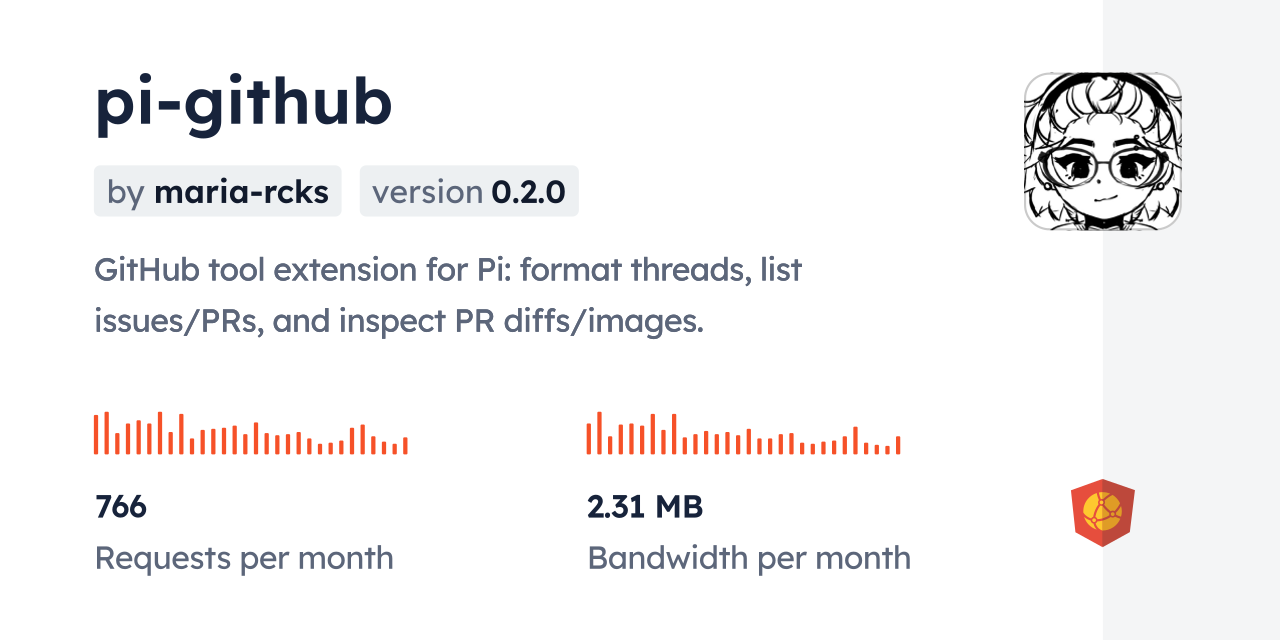 pi-github CDN by jsDelivr - A CDN for npm and GitHub
