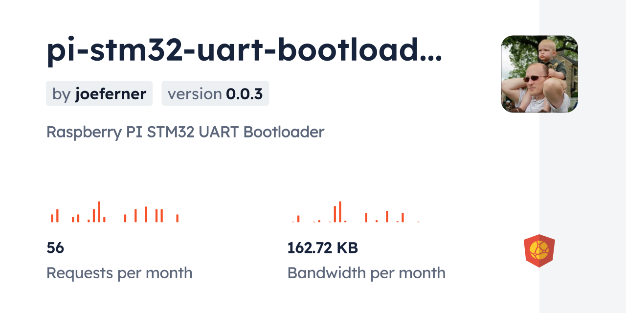 pi-stm32-uart-bootloader CDN by jsDelivr - A CDN for npm and GitHub