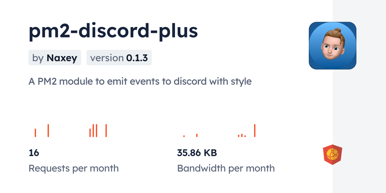 pm2-discord-plus CDN by jsDelivr - A CDN for npm and GitHub
