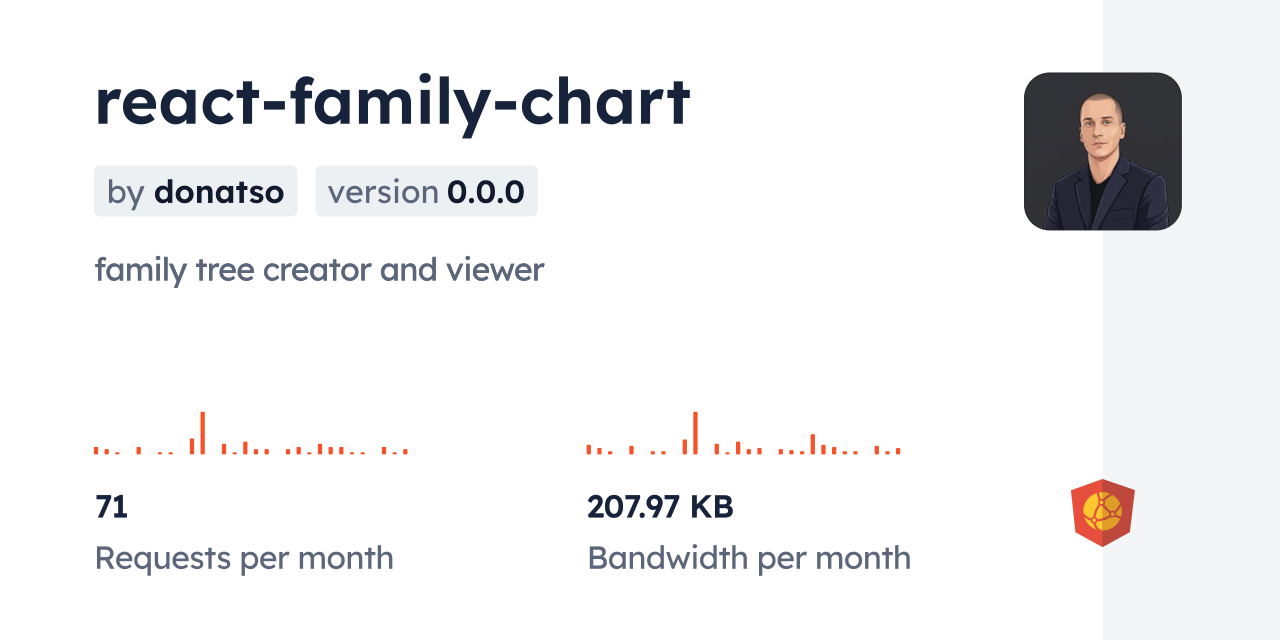 Family Chart Npm