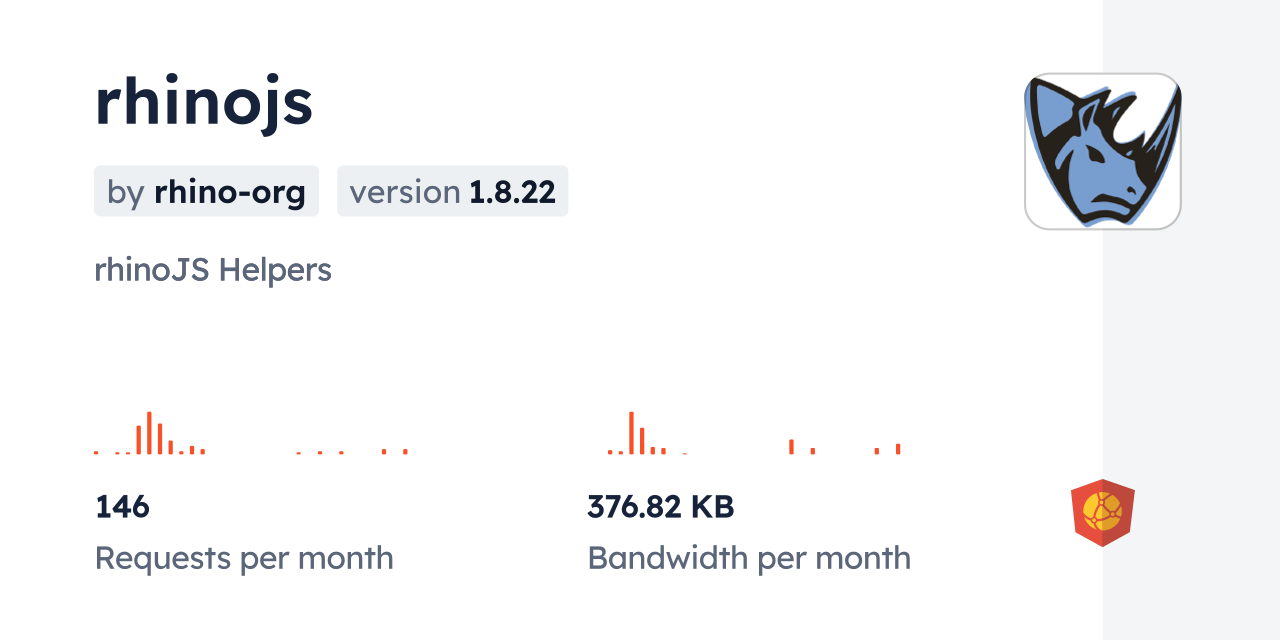 rhinojs CDN by jsDelivr - A CDN for npm and GitHub