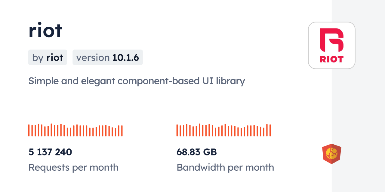 riot CDN by jsDelivr - A CDN for npm and GitHub