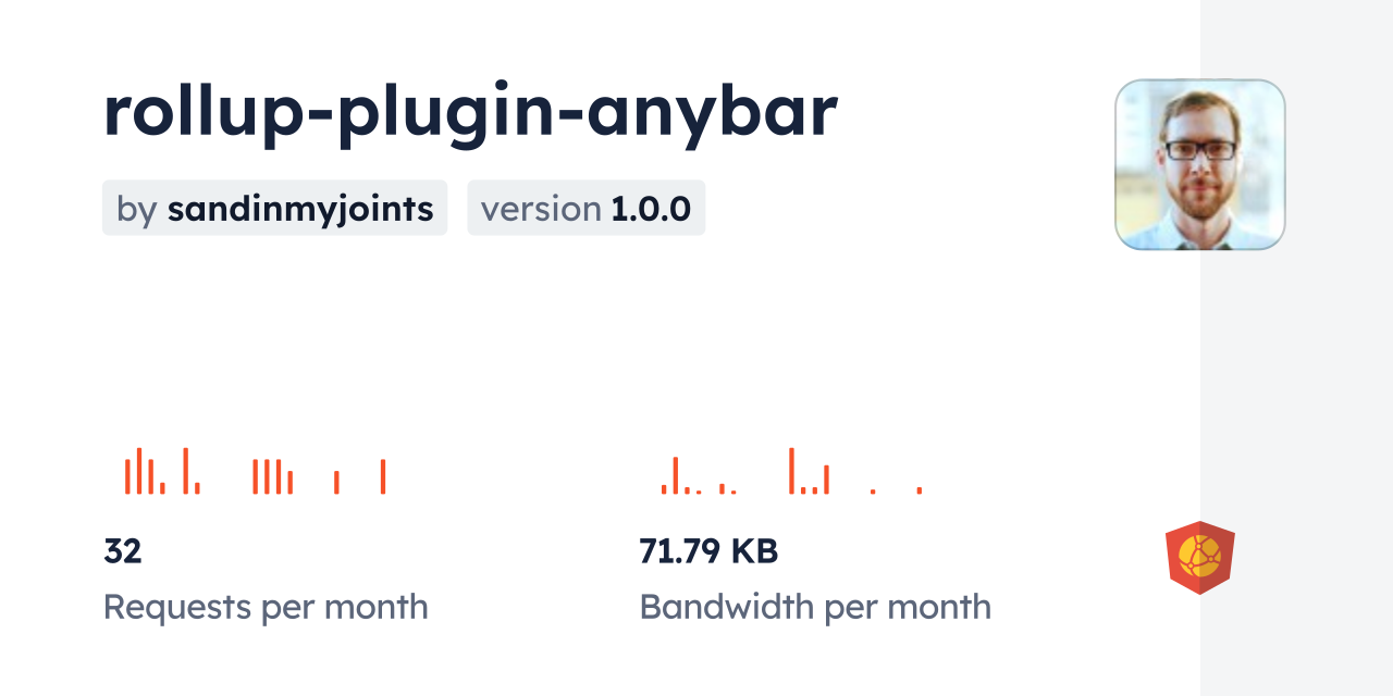 rollup-plugin-anybar CDN by jsDelivr - A CDN for npm and GitHub