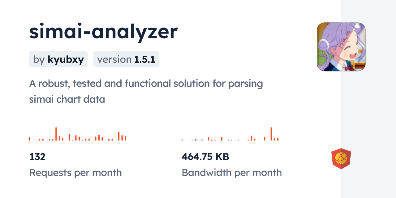 simai-analyzer CDN by jsDelivr - A CDN for npm and GitHub