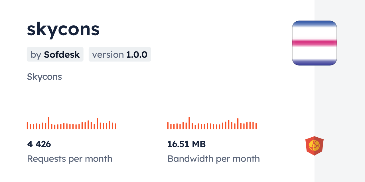 skycons CDN by jsDelivr - A CDN for npm and GitHub