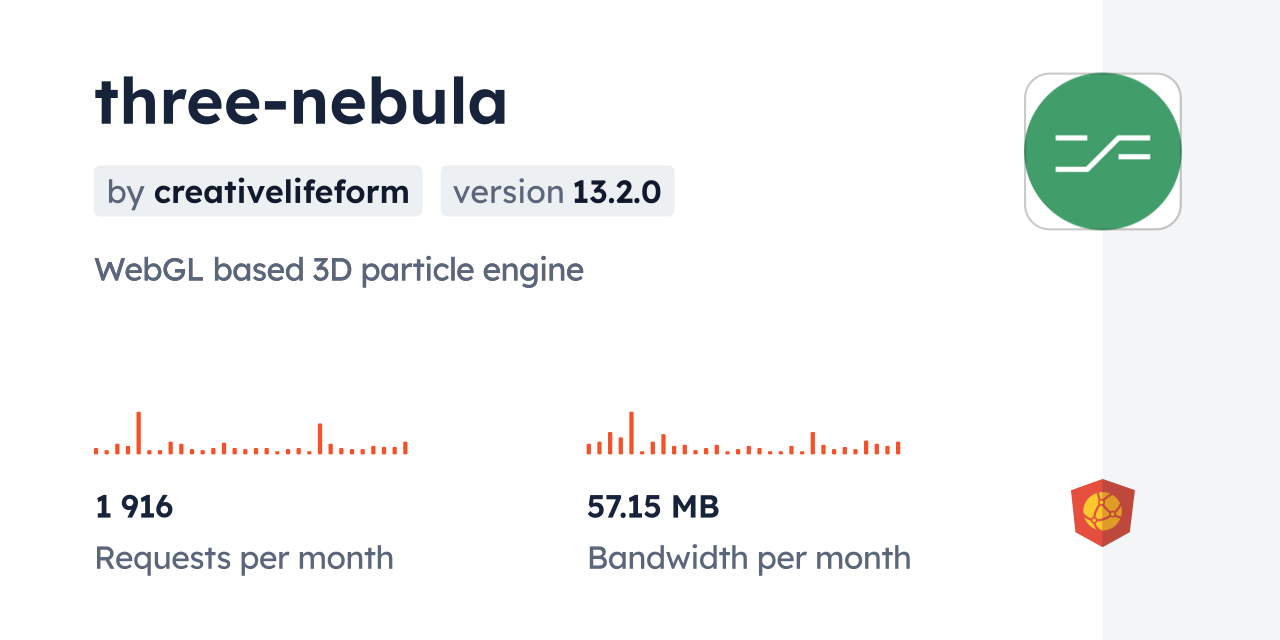 three-nebula CDN by jsDelivr - A CDN for npm and GitHub