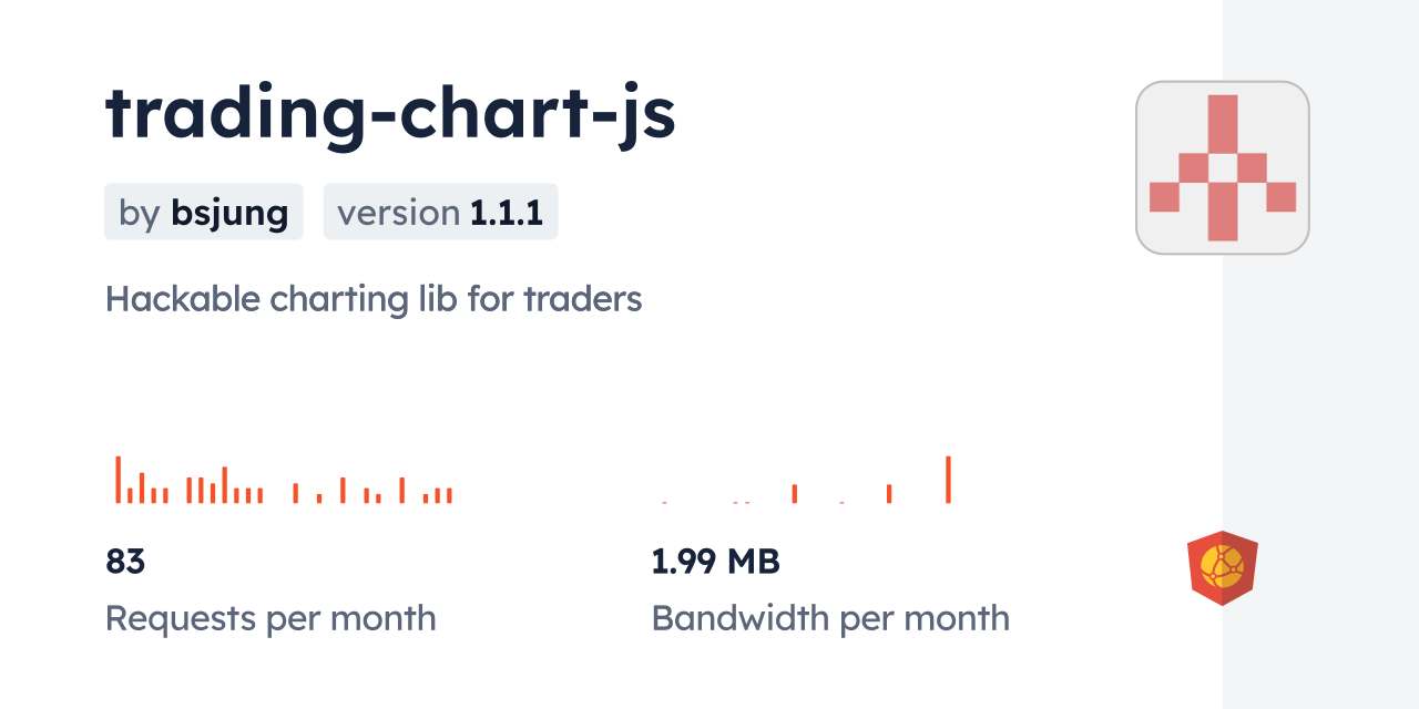 trading-chart-js CDN by jsDelivr - A CDN for npm and GitHub
