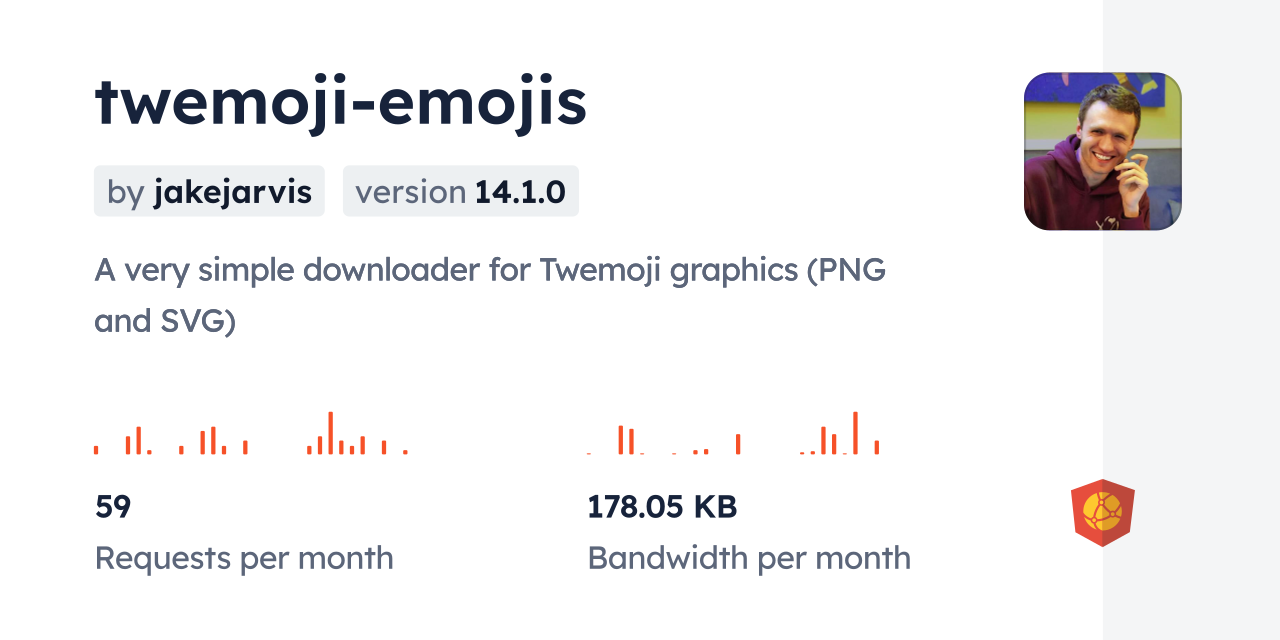 twemoji-emojis CDN by jsDelivr - A CDN for npm and GitHub