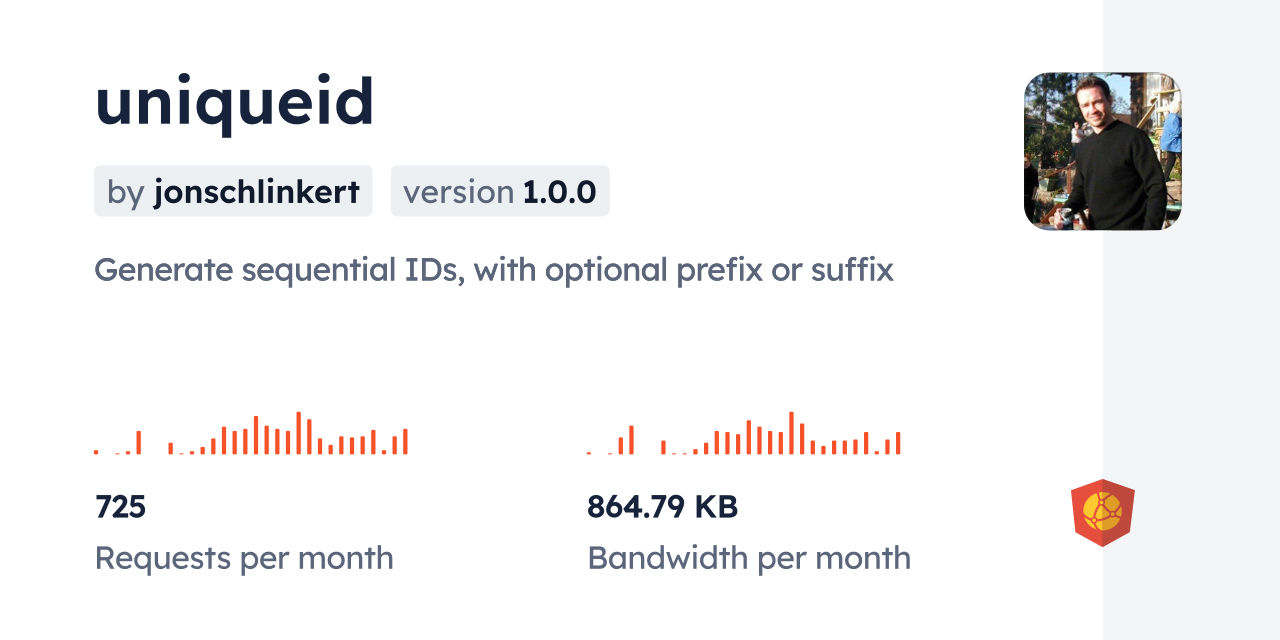 uniqueid CDN by jsDelivr - A CDN for npm and GitHub