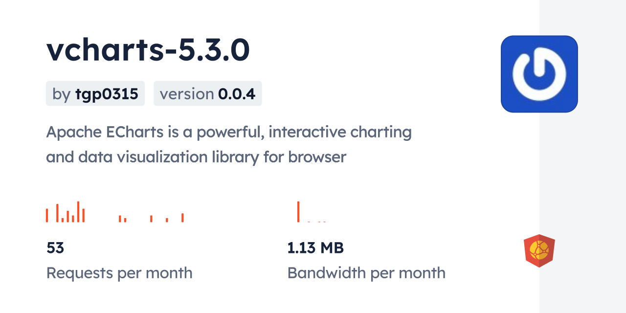 vcharts-5.3.0 CDN by jsDelivr - A CDN for npm and GitHub