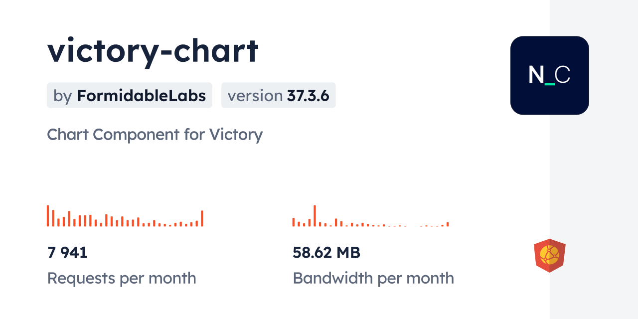 victory-chart CDN by jsDelivr - A CDN for npm and GitHub