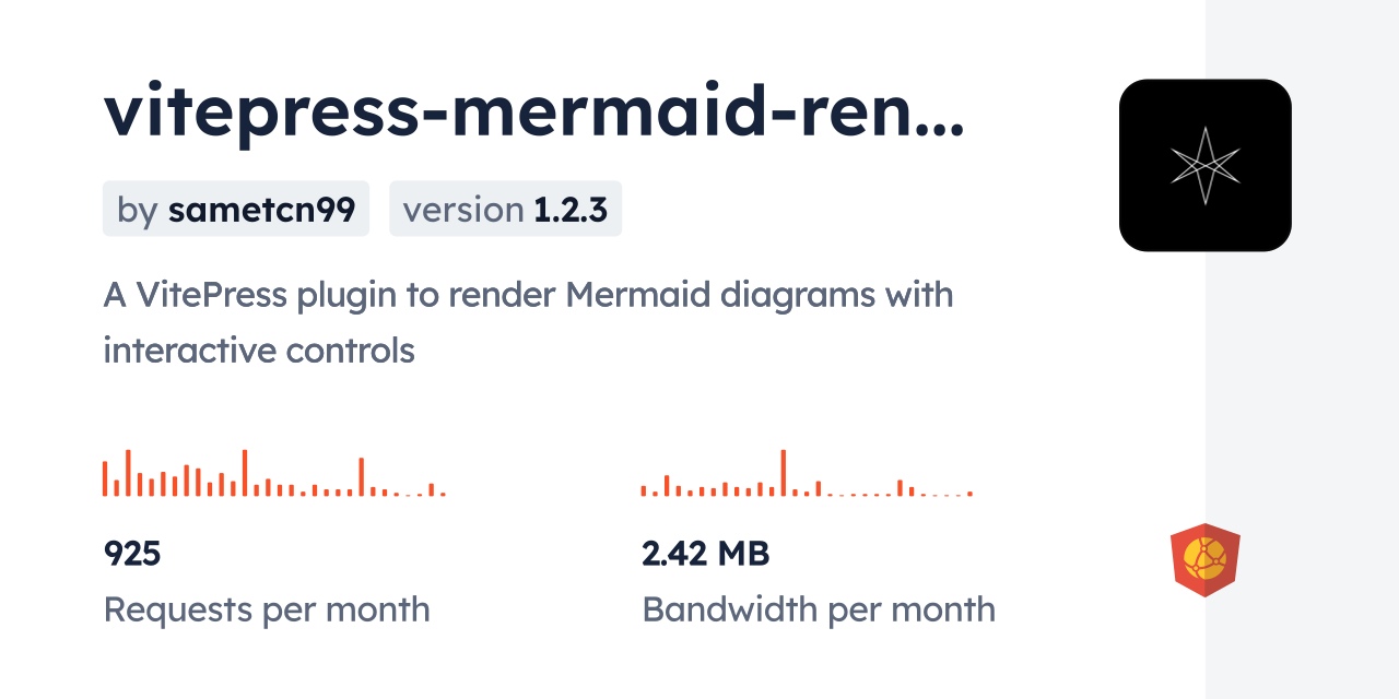 vitepress-mermaid-renderer CDN by jsDelivr - A CDN for npm and GitHub