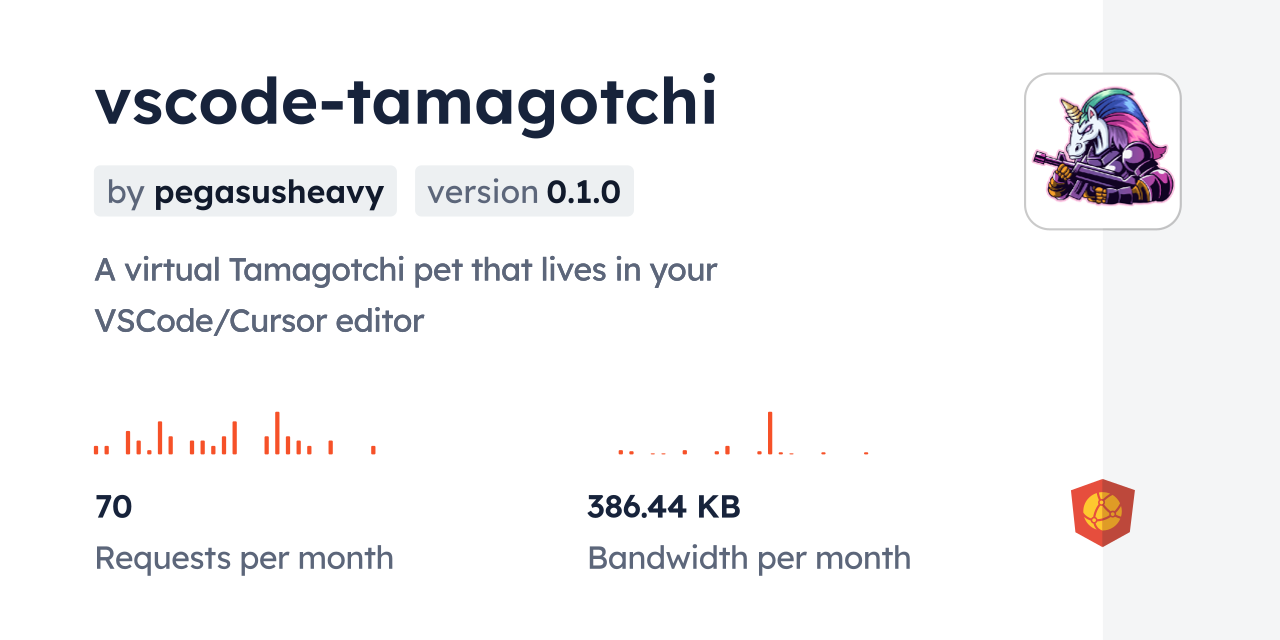 vscode-tamagotchi CDN by jsDelivr - A CDN for npm and GitHub