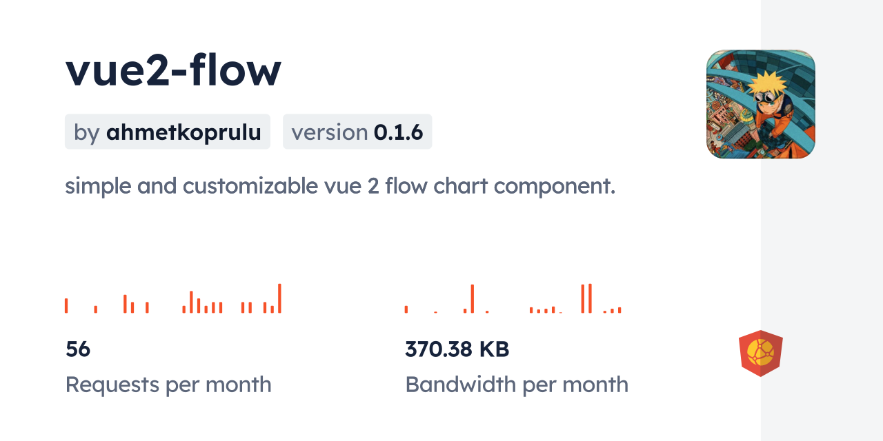 vue2-flow CDN by jsDelivr - A CDN for npm and GitHub