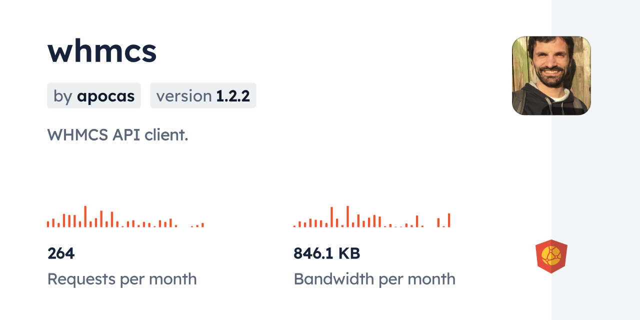 whmcs CDN by jsDelivr - A CDN for npm and GitHub