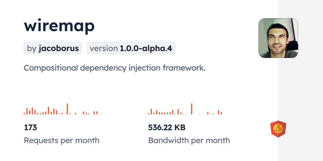 wiremap CDN by jsDelivr - A CDN for npm and GitHub