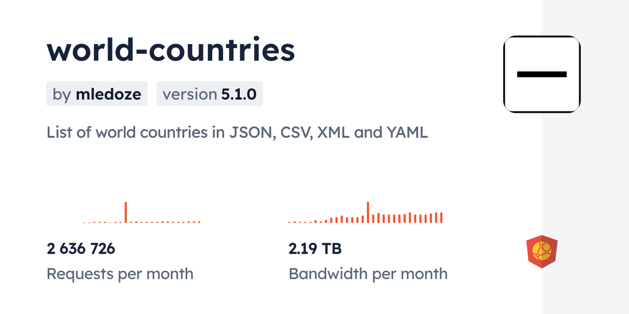 List Of All Countries In The World Csv