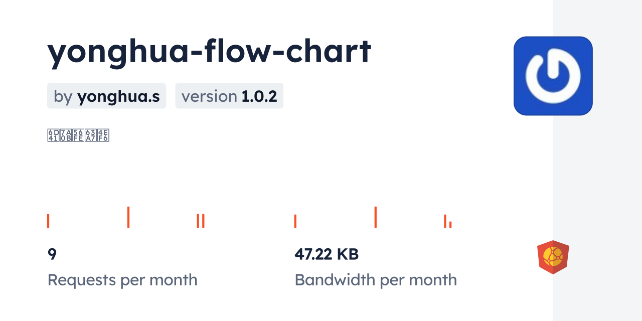 yonghua-flow-chart CDN by jsDelivr - A CDN for npm and GitHub