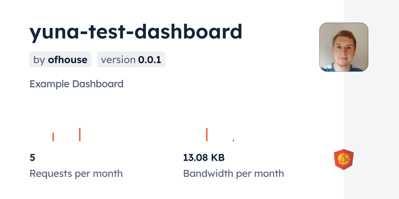 yuna-test-dashboard CDN by jsDelivr - A CDN for npm and GitHub