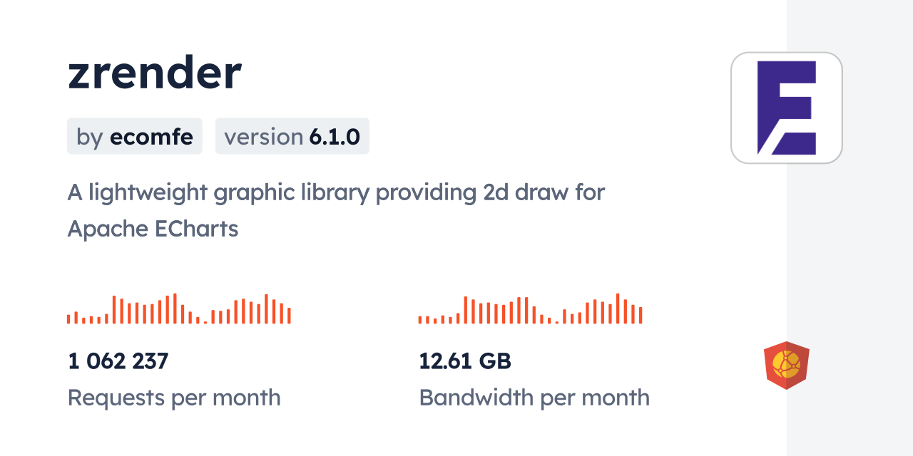 zrender CDN by jsDelivr - A CDN for npm and GitHub